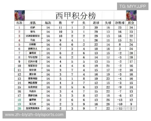 西甲联赛历届最有价值球员MVP名单整理