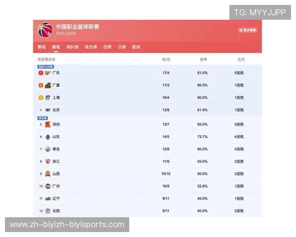 CBA足球实力排名榜:CBA足球队的实力排名榜单 CBA足球实力排名榜:CBA足球队的实力排名榜单